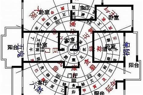 八字风水|通过八字看风水